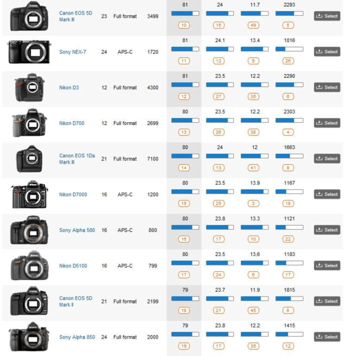 2013相机画质排名（2013年数码相机）